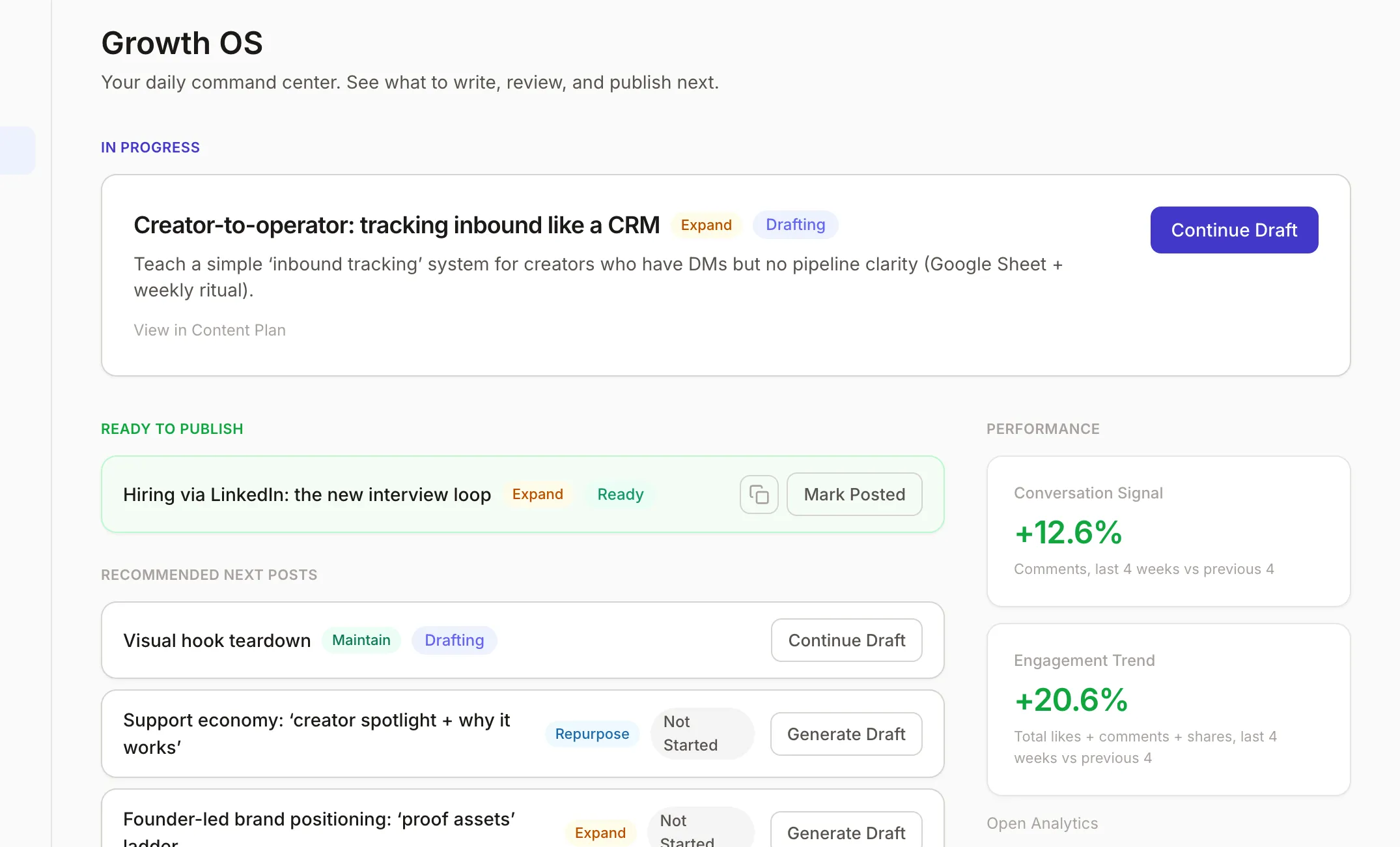Growth OS dashboard showing recommended next posts, draft status, and performance context
